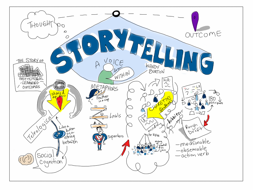 #SOTD 14: A simple example of Visual storytelling - Story Rules