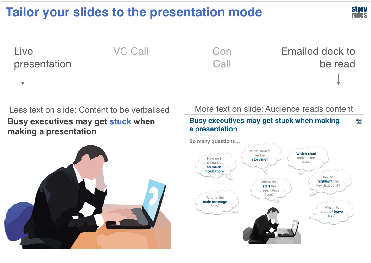 Slide Doco Example 10 guidelines to make impactful PowerPoint presentations - Story Rules