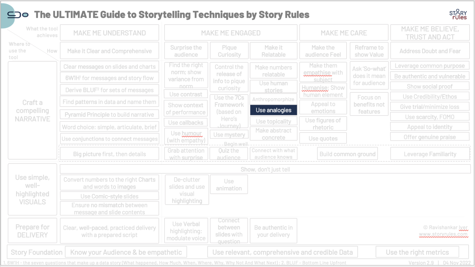 3 ideas to tell better data stories in the ChatGPT era Story rule