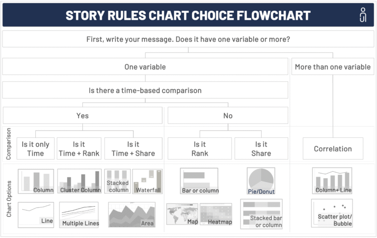 Chart Correct A handy guide to choose the right charts and other visuals for your ...